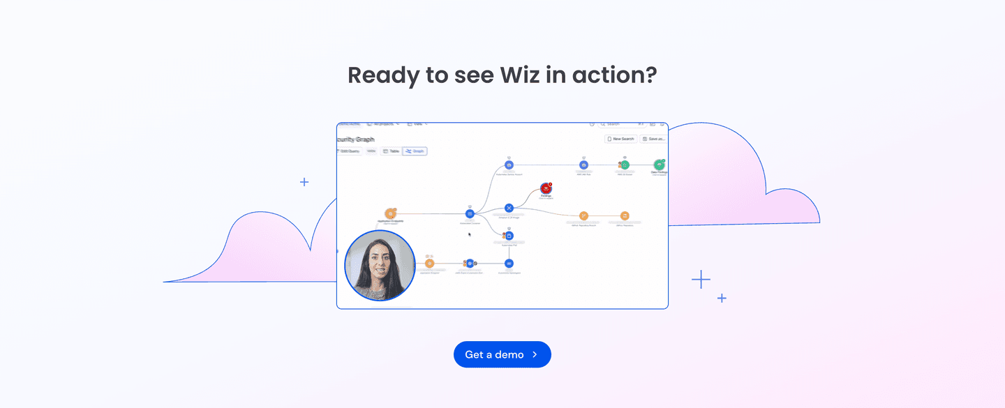 Wiz Cta