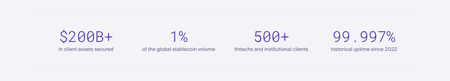 Dfns Trust