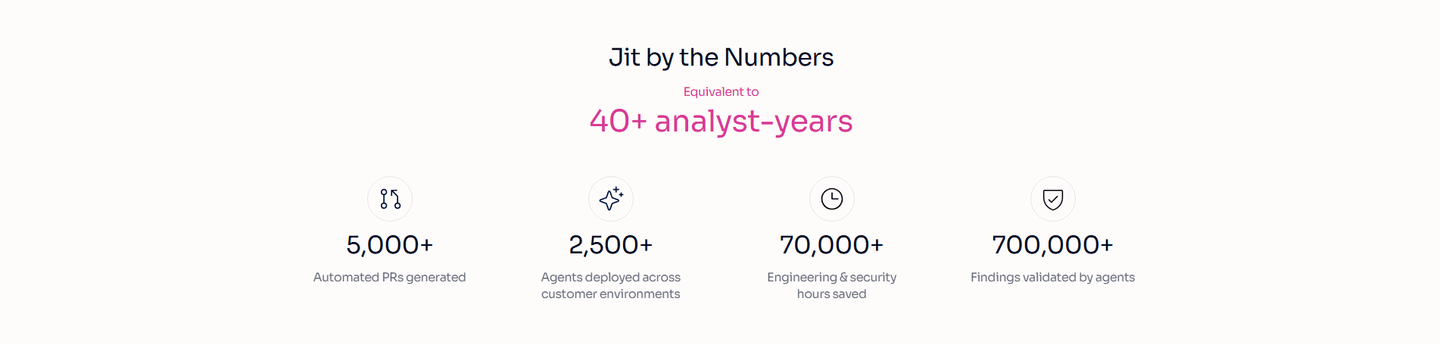 Jit trust section
