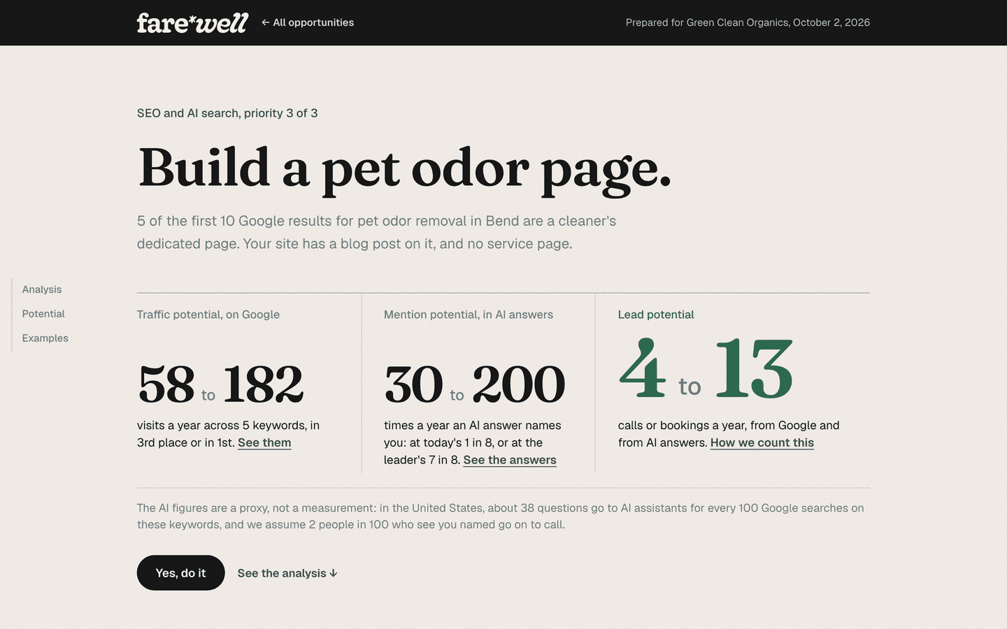 The page the client opens. Title: Build a pet odor page. Under it, three figures: 58 to 182 visits a year from Google, 30 to 200 mentions a year in AI answers, 4 to 13 calls or bookings a year.