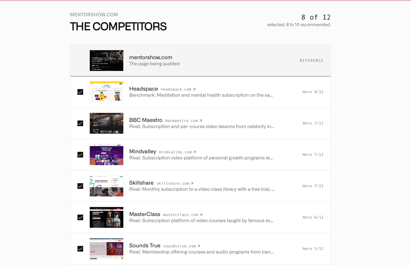 Web Anatomy competitive audit showing website comparisons in one dashboard