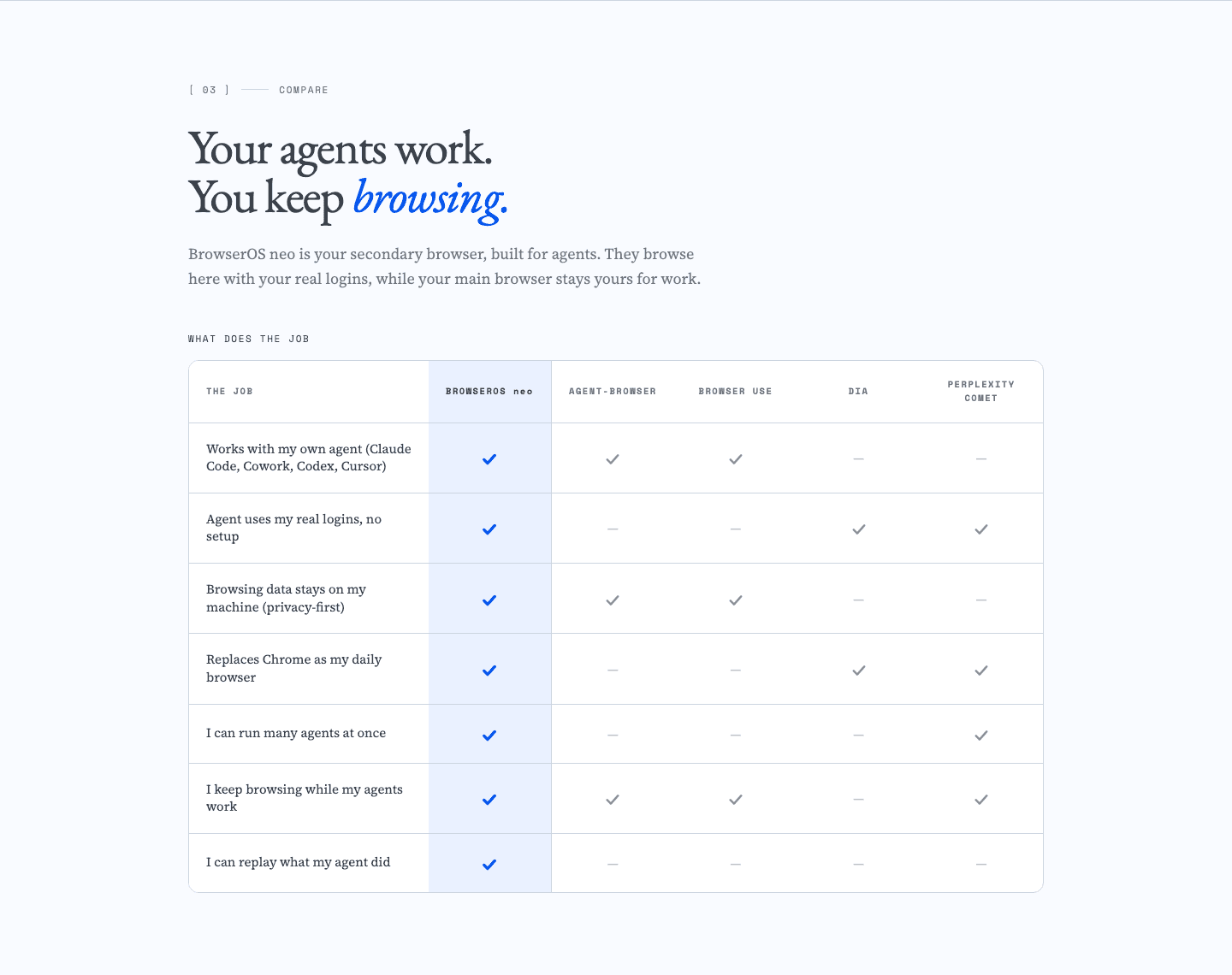 BrowserOS neo Comparison
