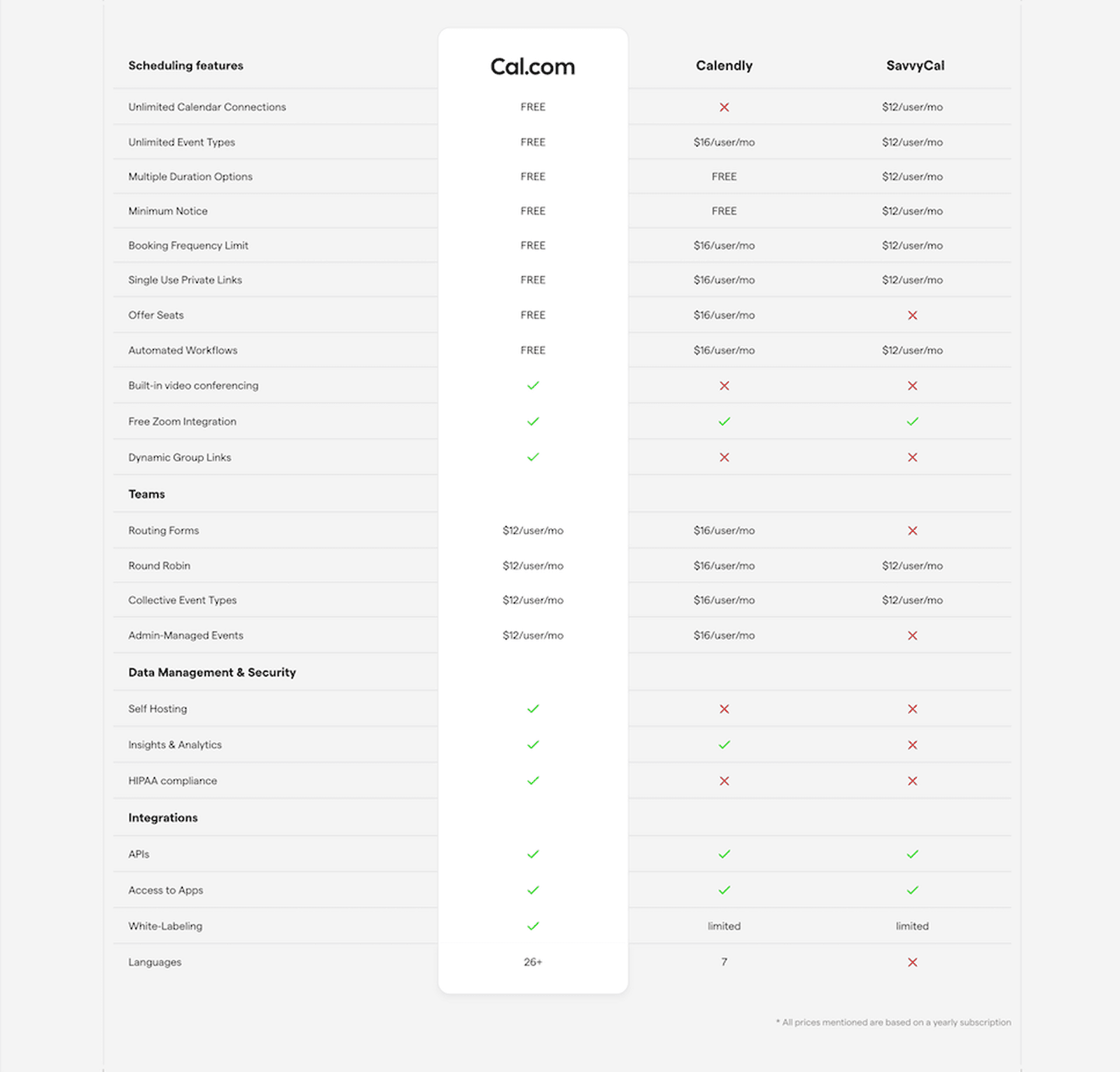Comparison section example from Cal.com