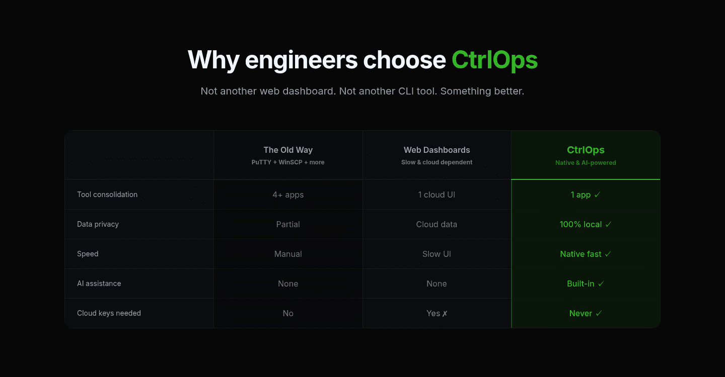CtrlOps Comparison