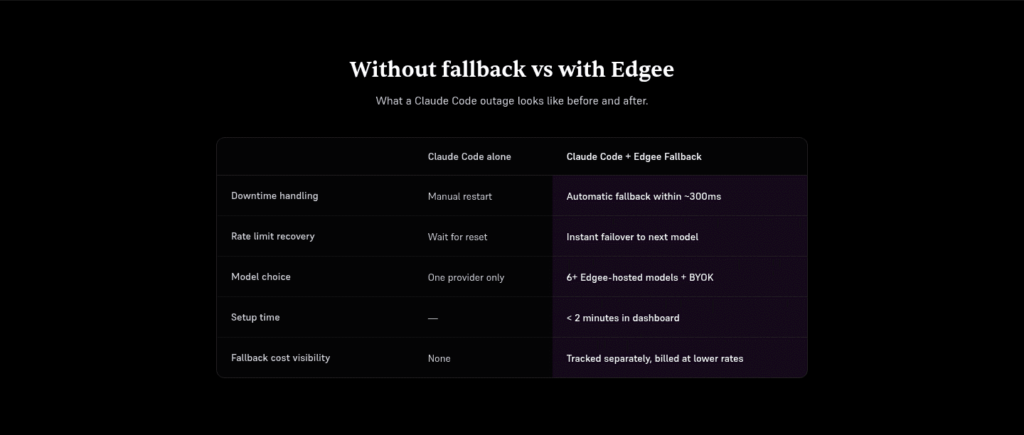 Edgee Fallback Models Comparison