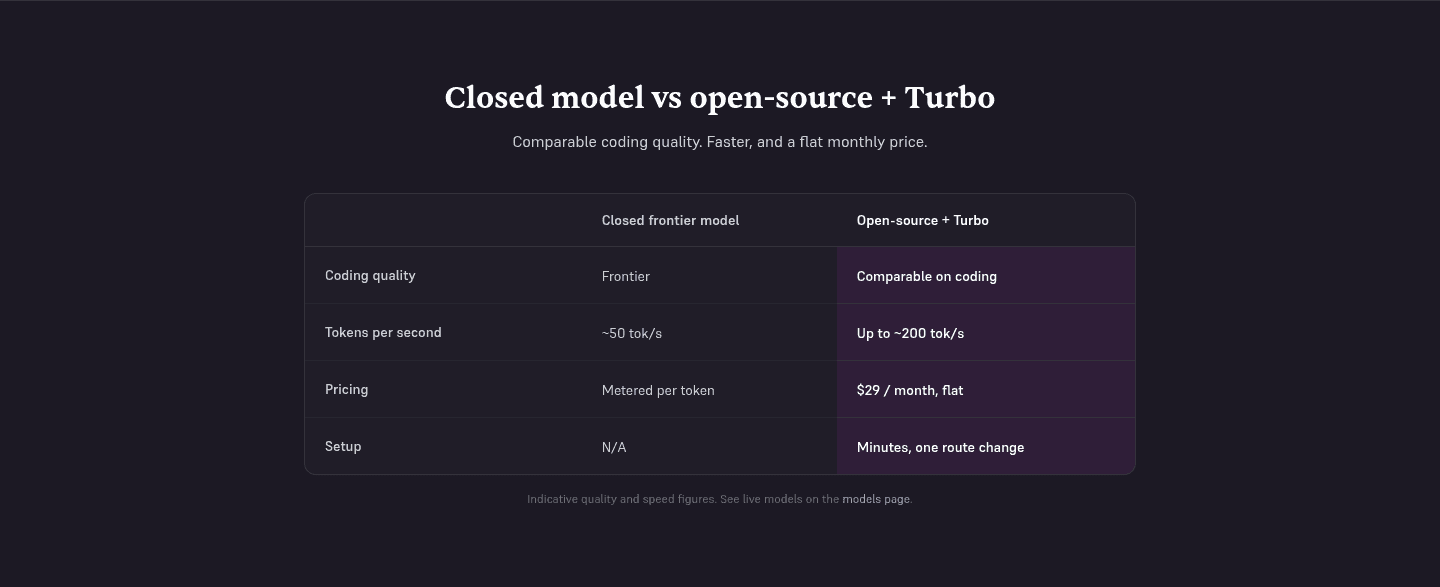 Edgee Turbo Models Comparison
