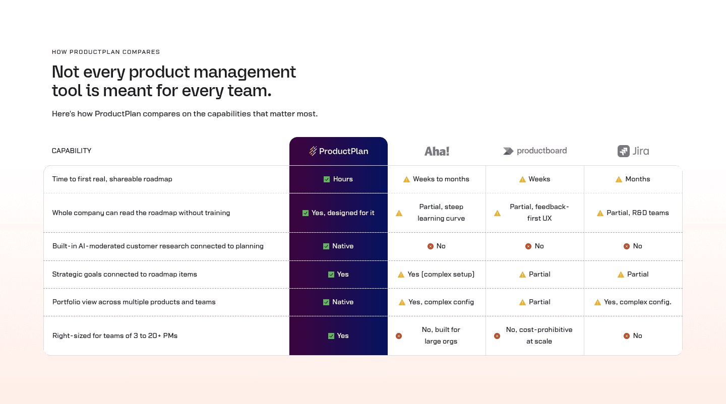 Productplan Comparison