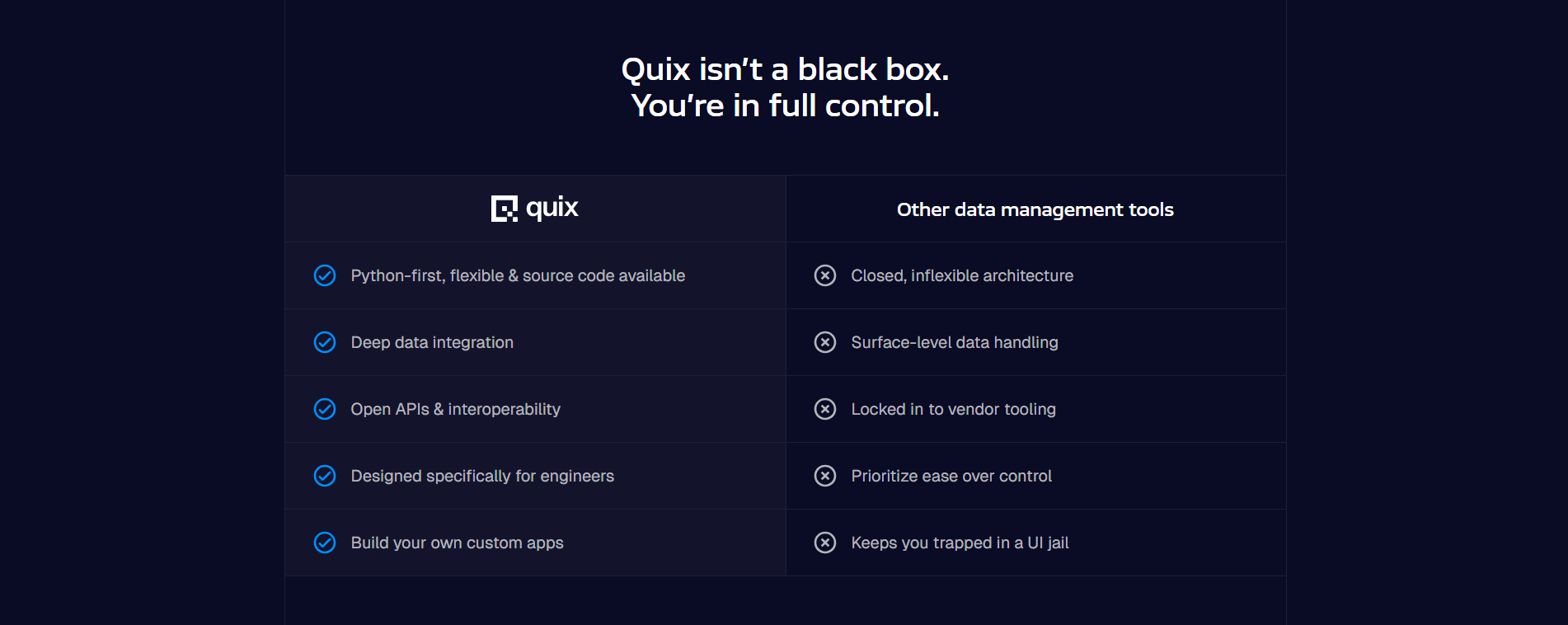 Quix Comparison