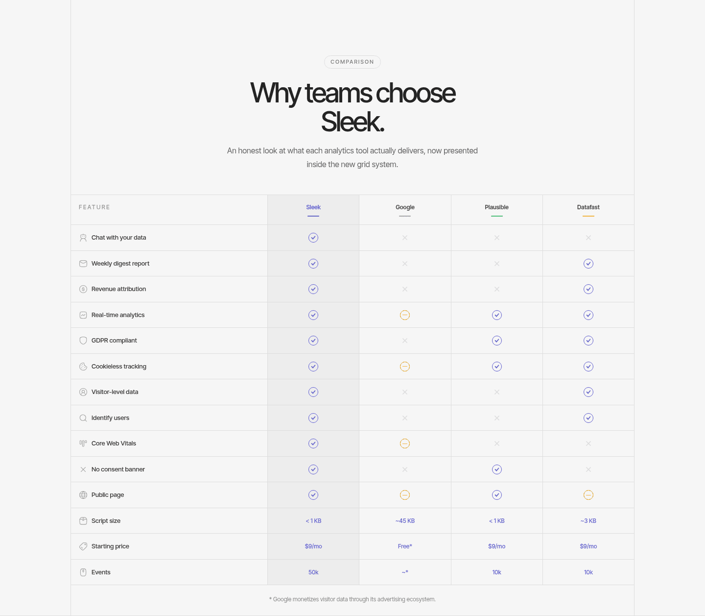Sleek Analytics Comparison