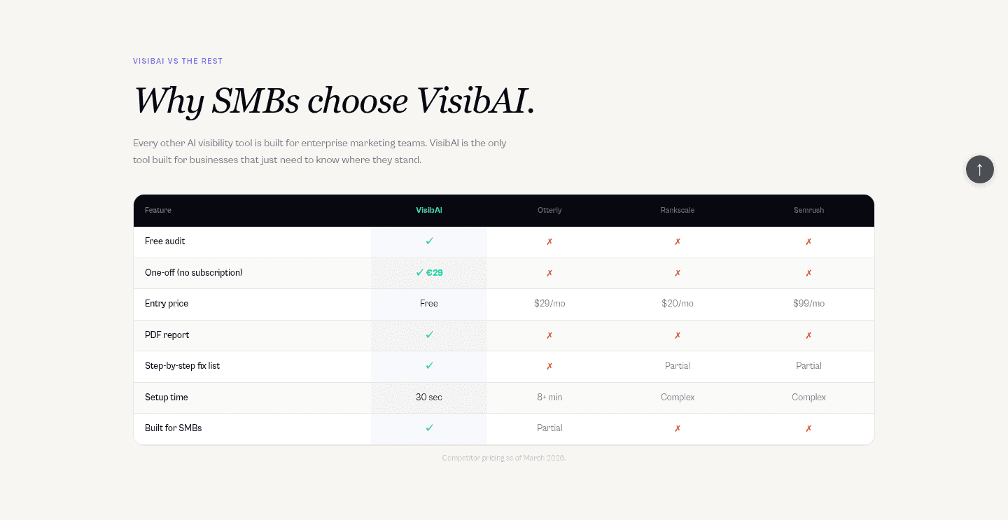 VisibAI Comparison