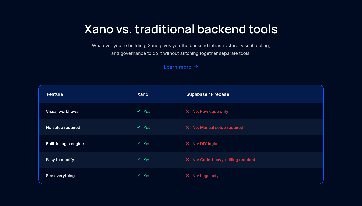 Xano Comparison
