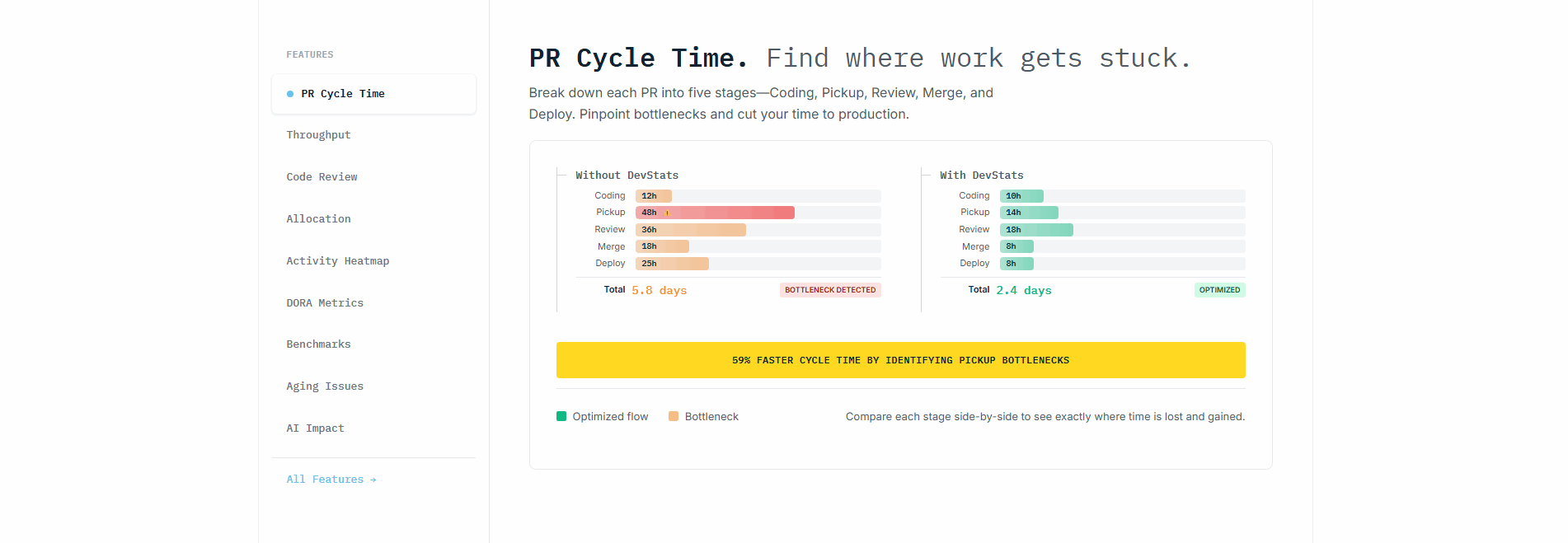 DevStats Features