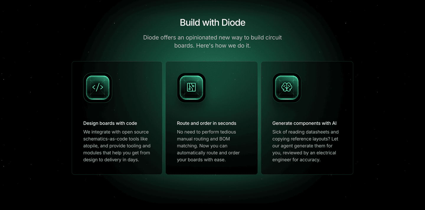 Diode Features