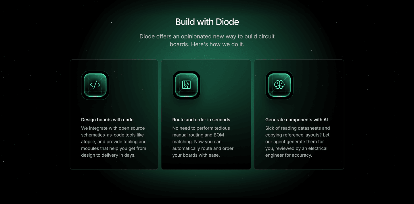 Diode Features section