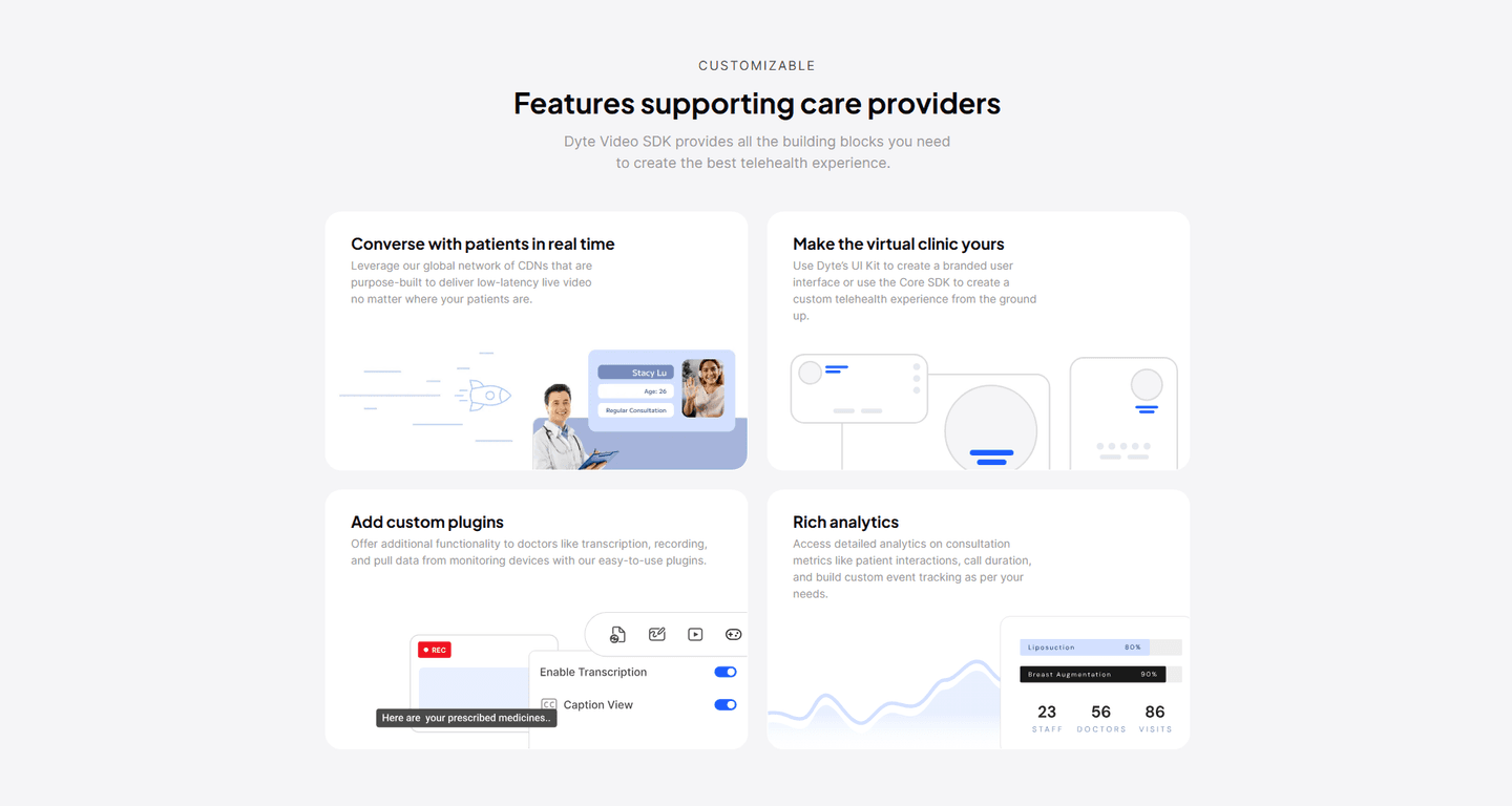 Dyte Features