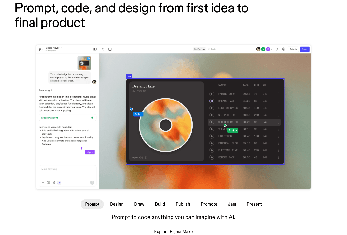 Figma Features