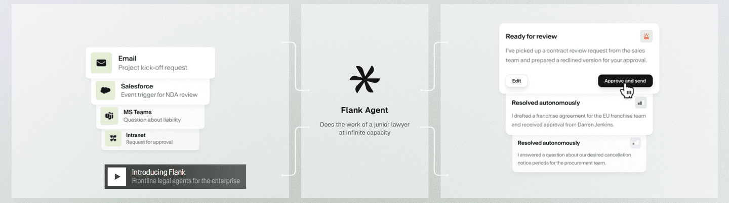 Flank Features