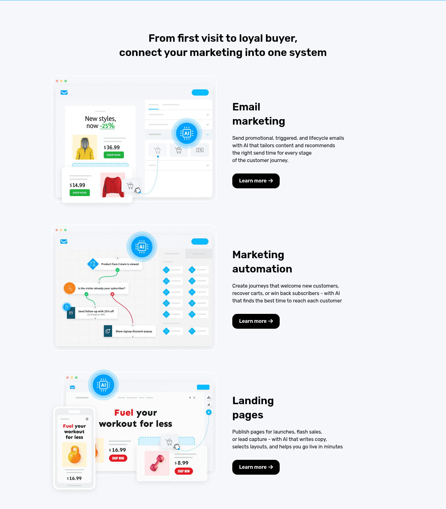 Getresponse Features