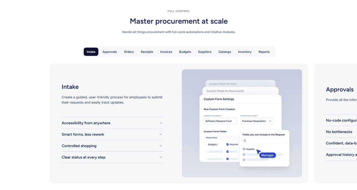 Precoro Features