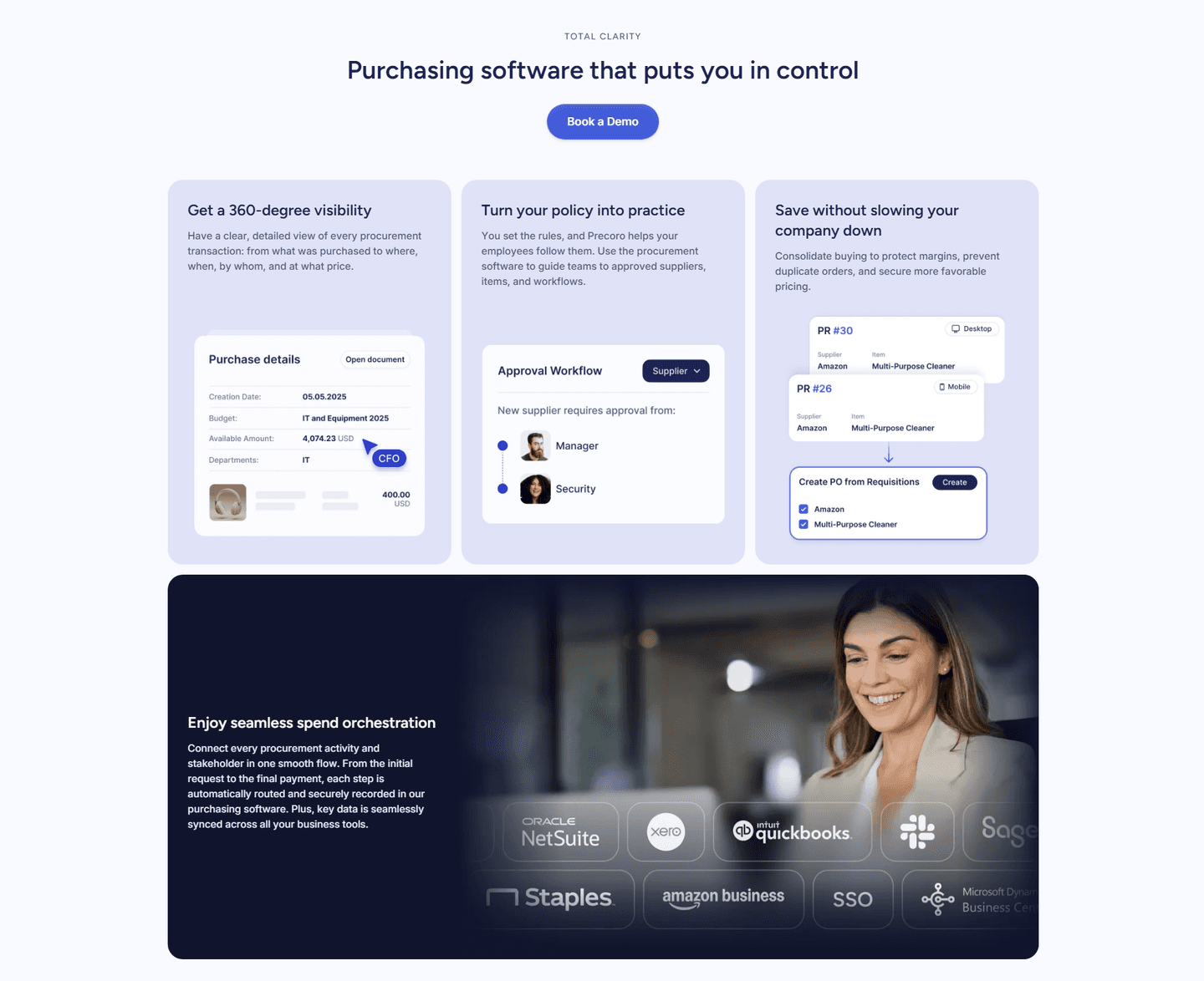 Precoro Features