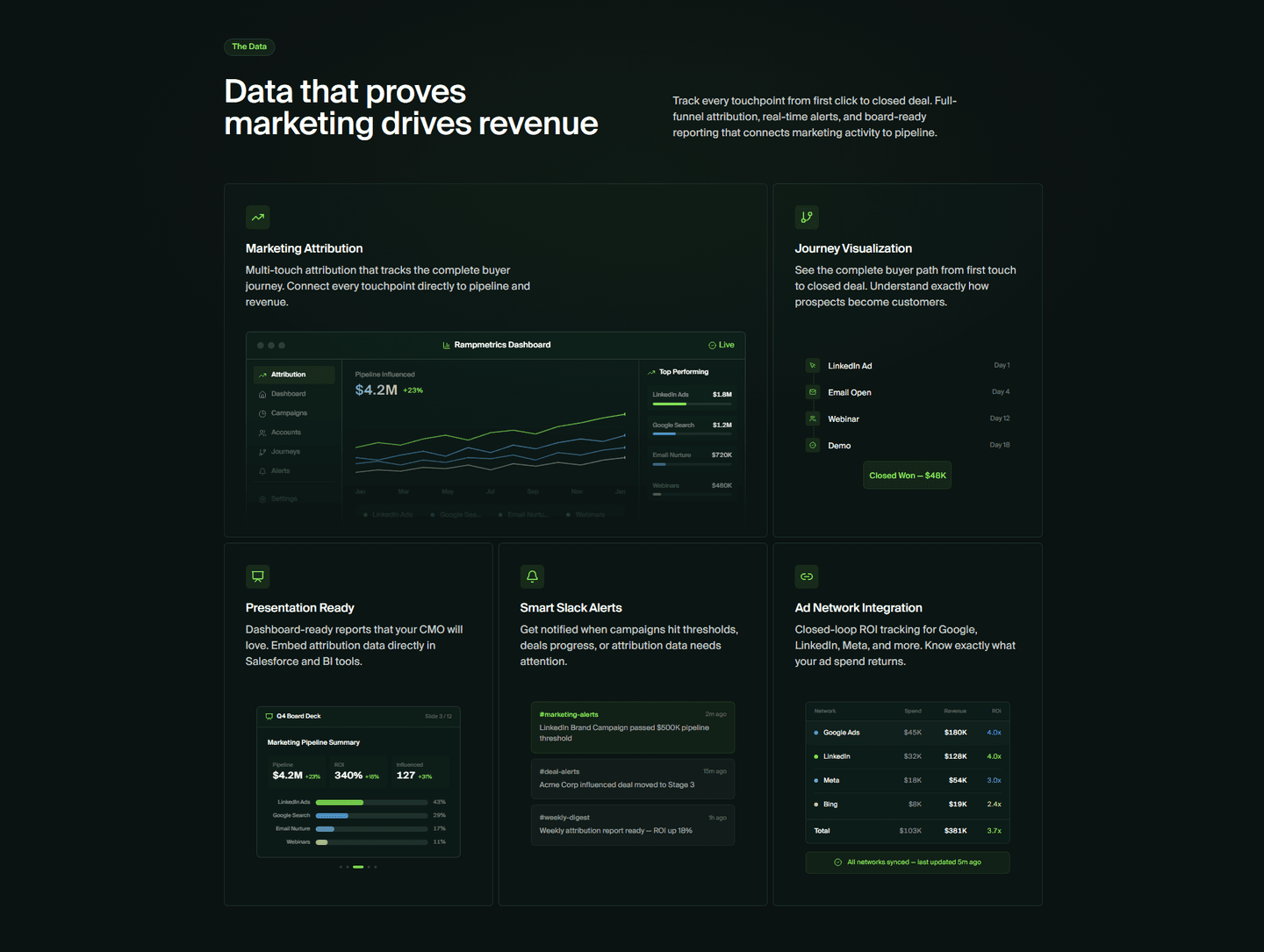 Rampmetrics Features
