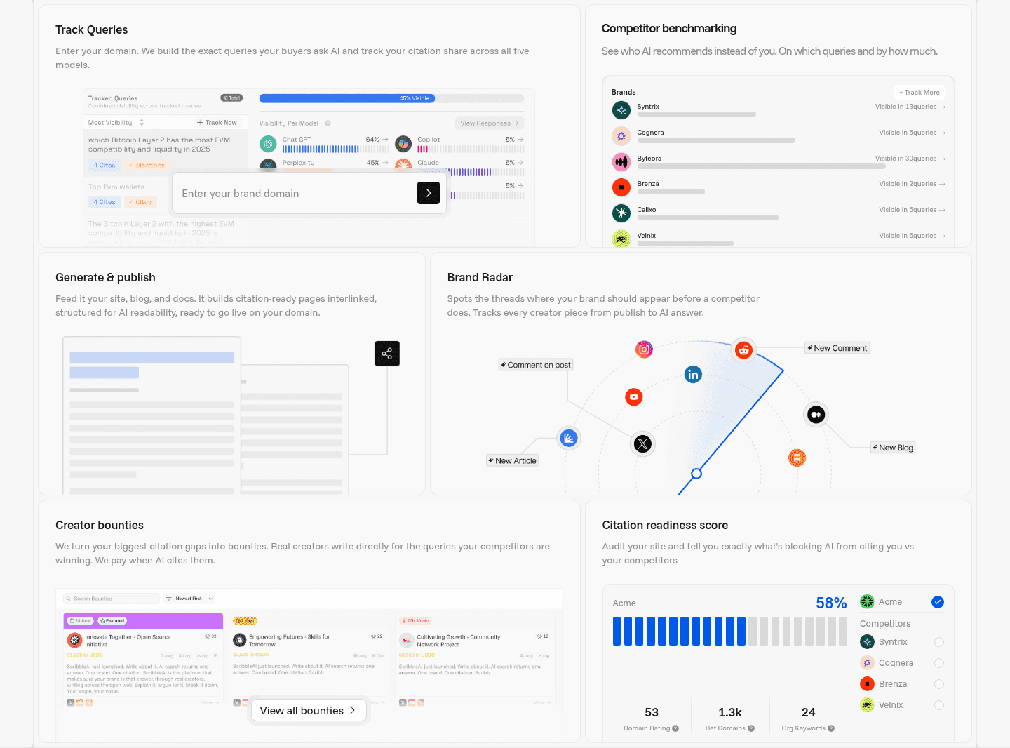 Scribble Network Features