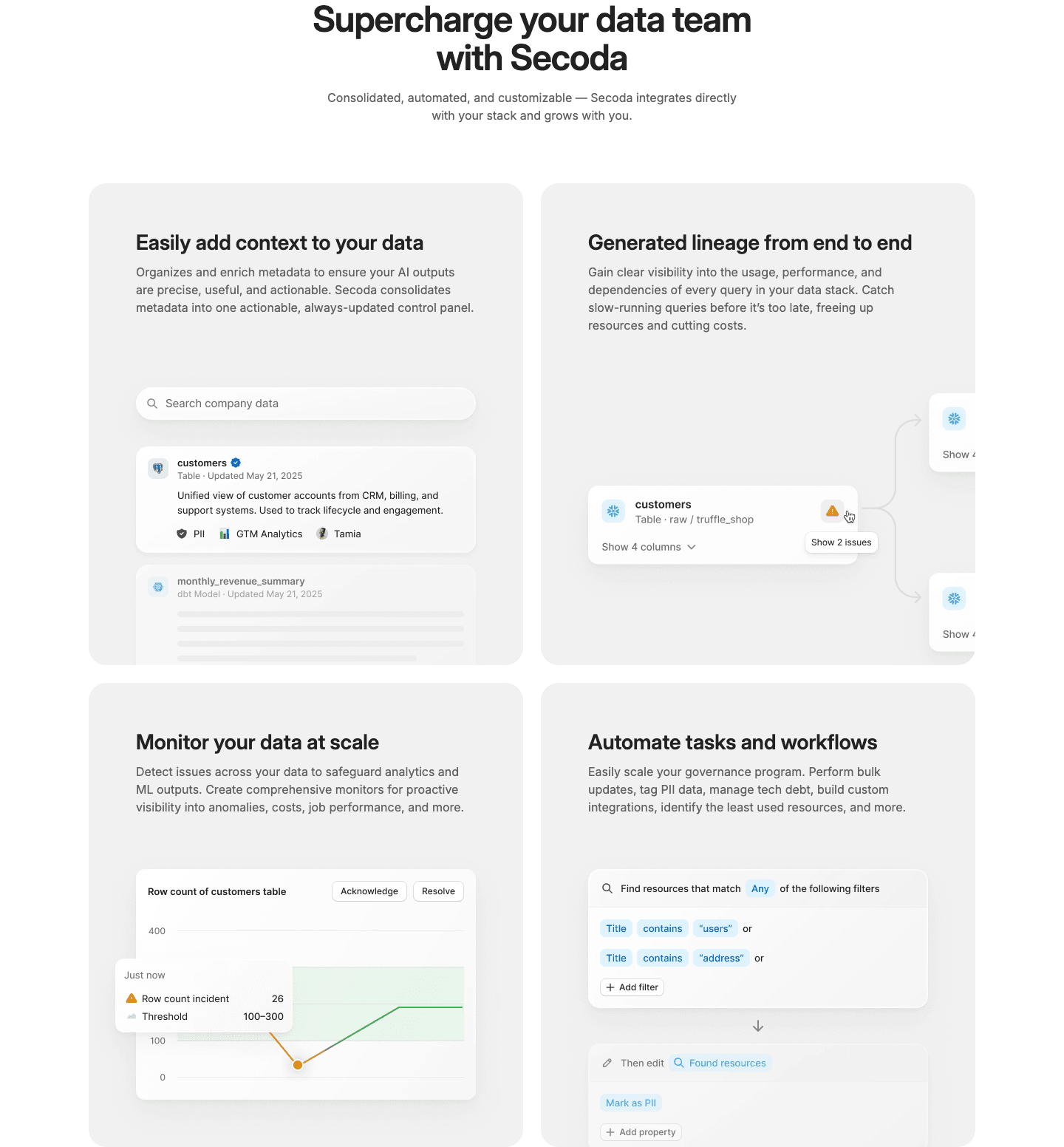Secoda Features