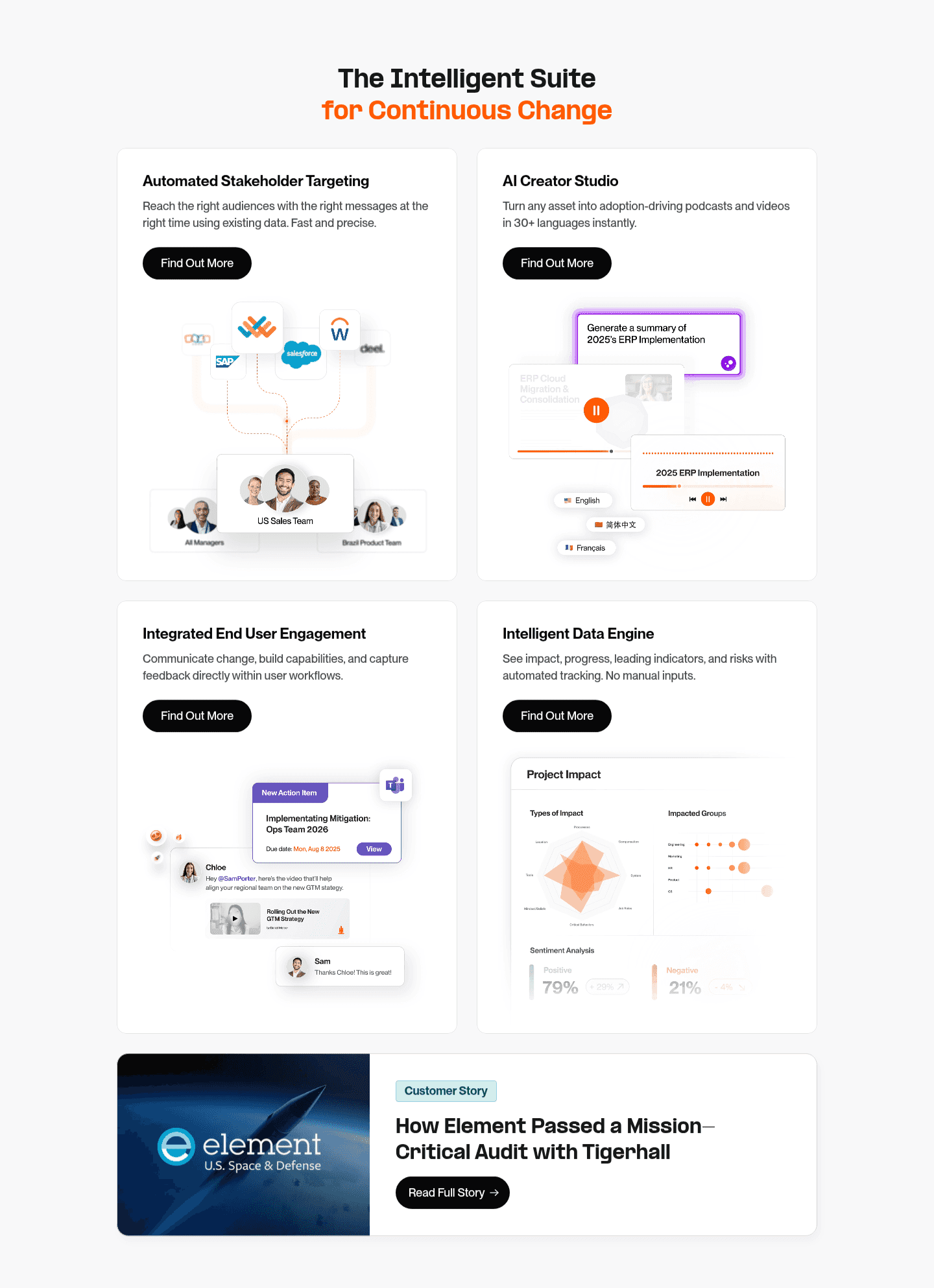 Tigerhall Features