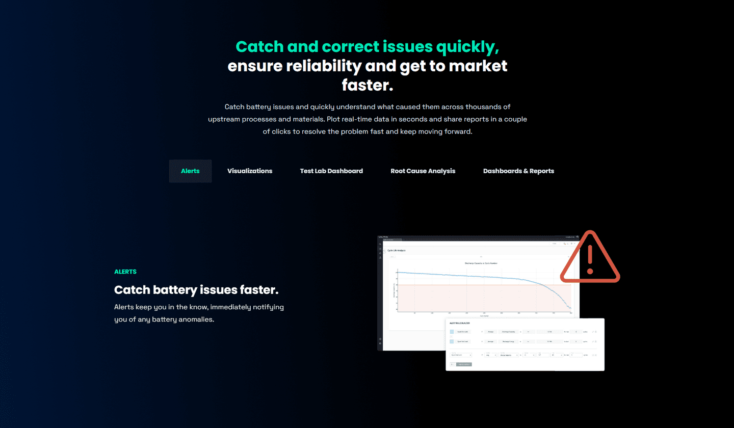 Voltaiq Features