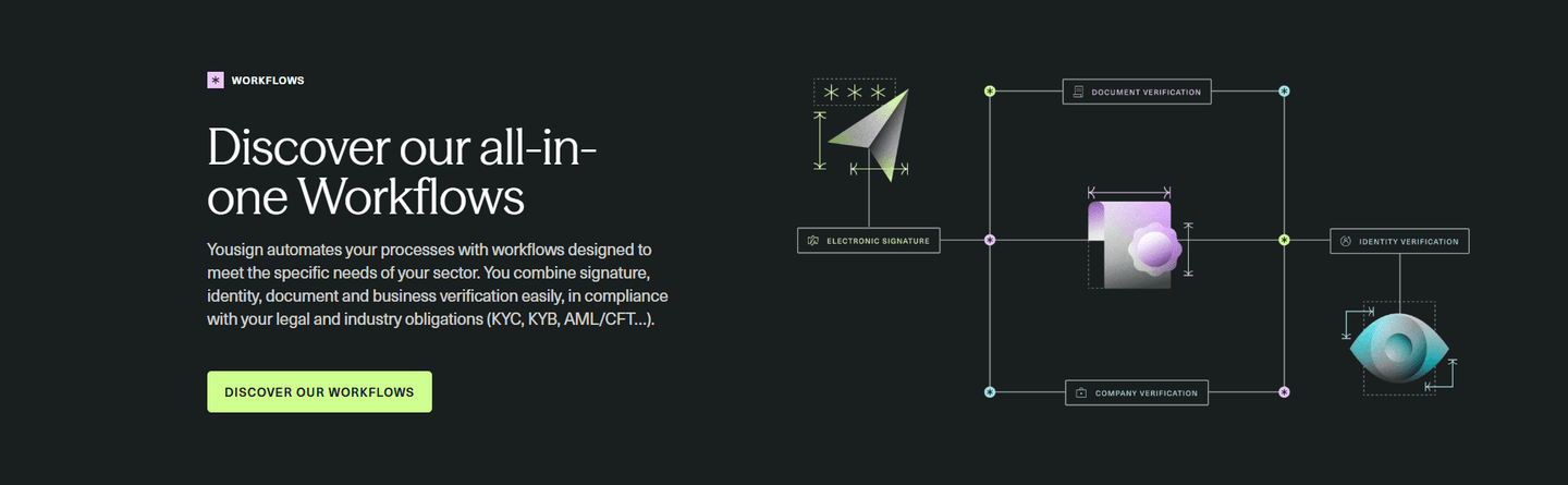 Yousign Features