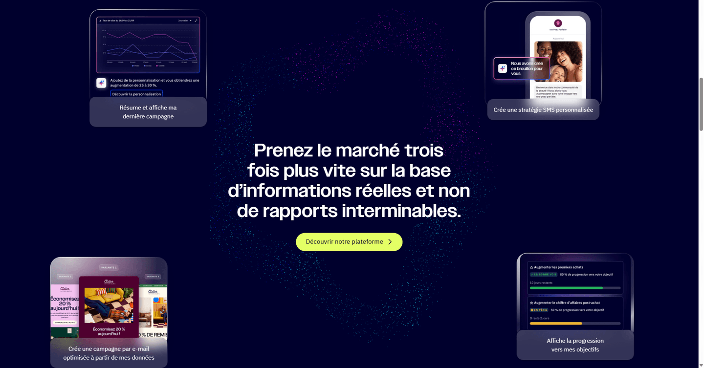 ActiveCampaign Features