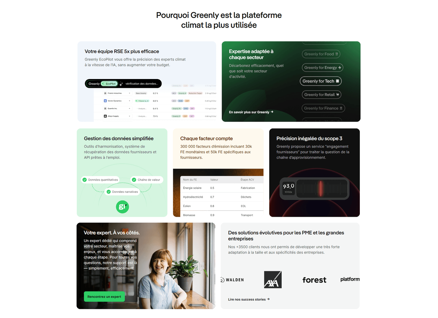 Greenly Features