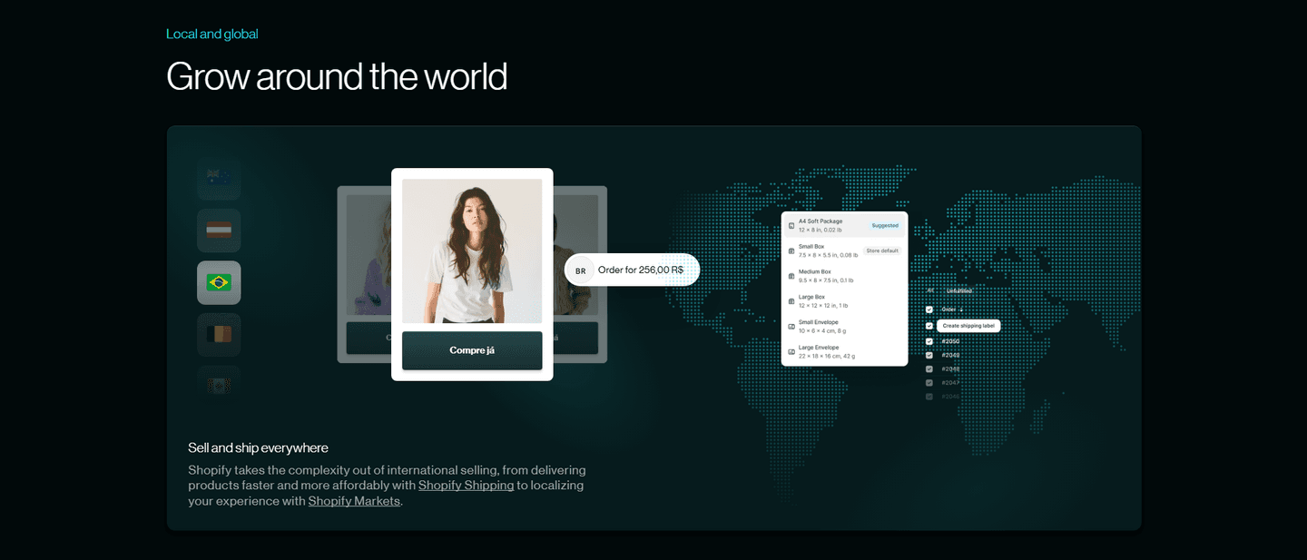 Shopify Features