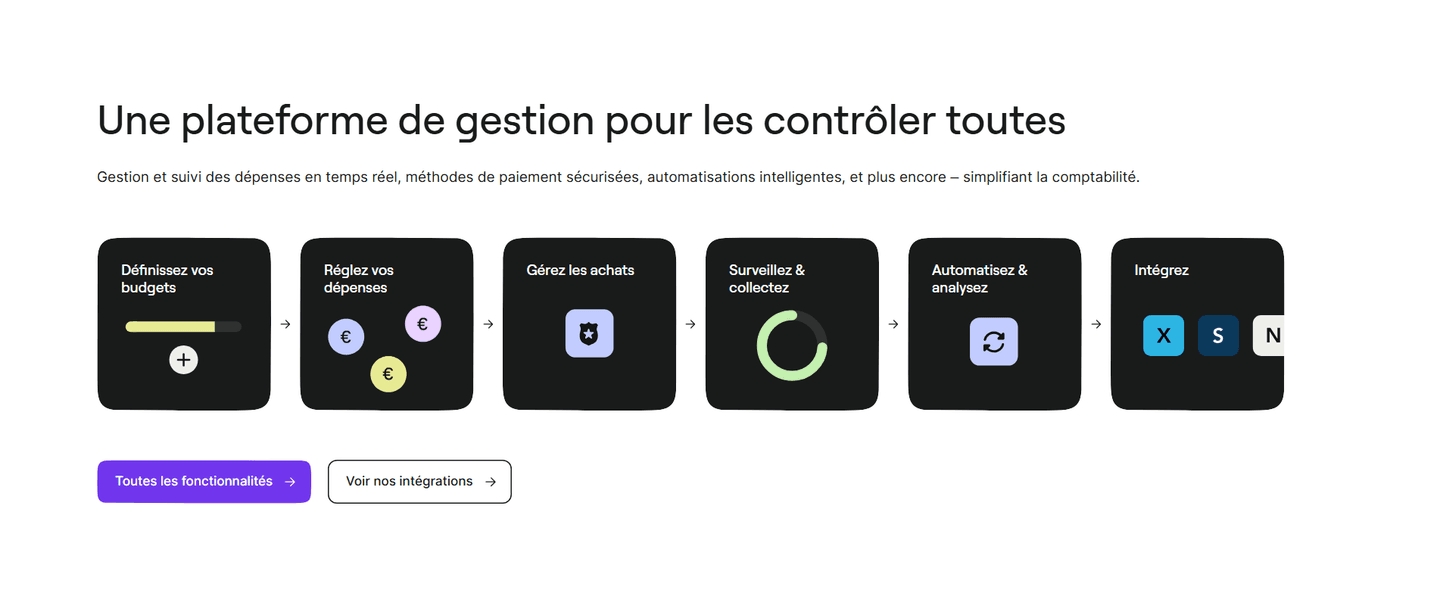 Spendesk Features