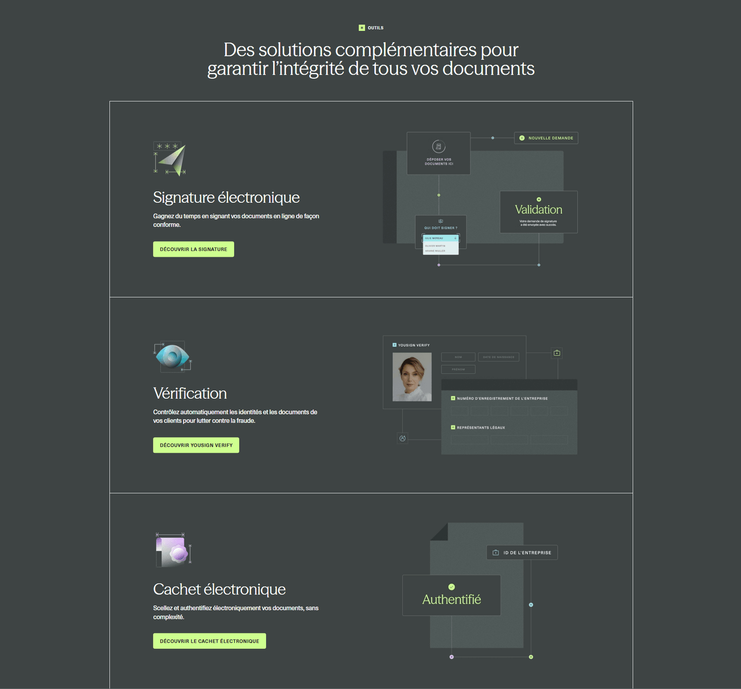 Yousign Features