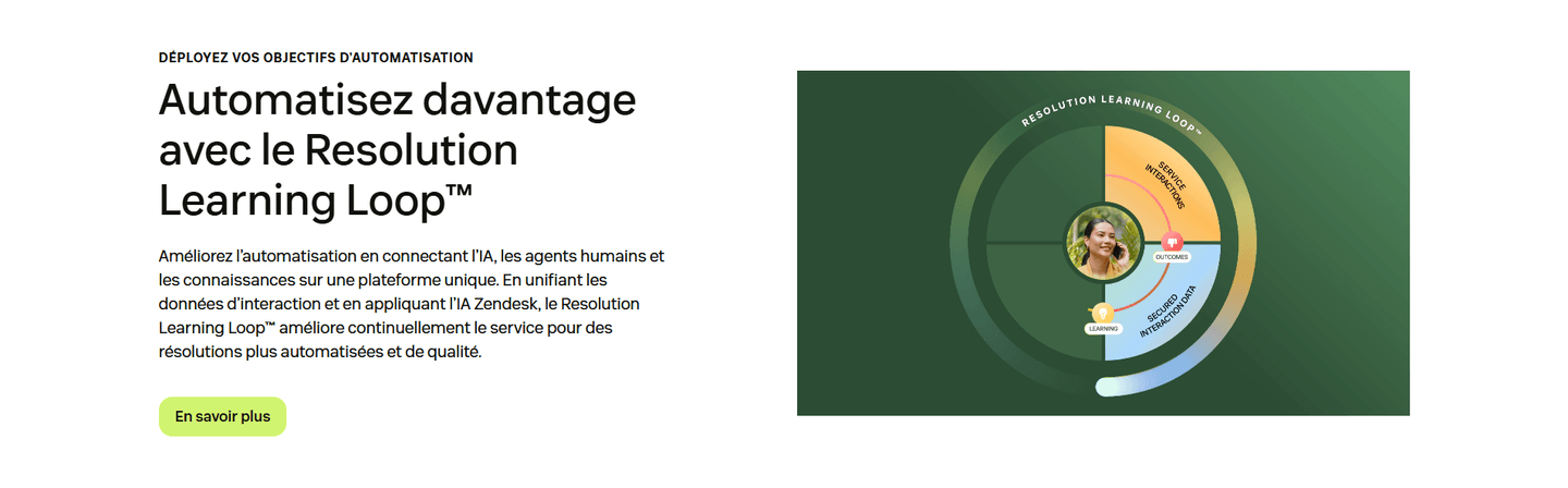 Zendesk Features