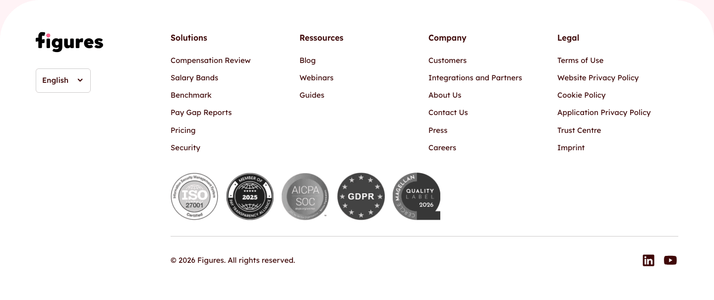 Figures Footer