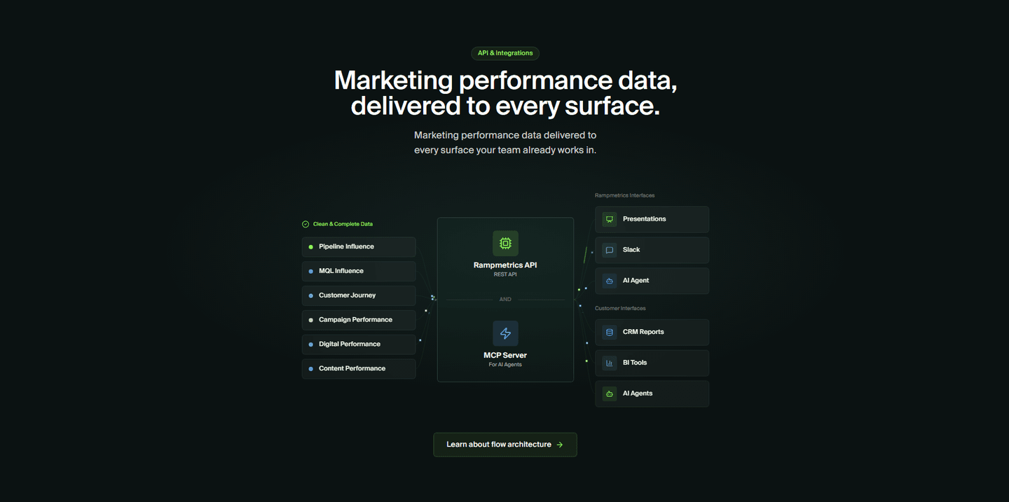 Rampmetrics Hero