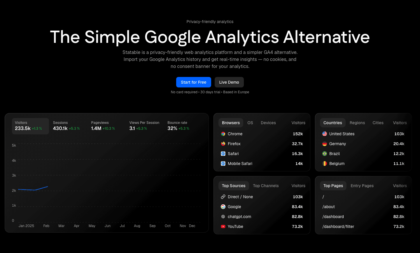 Statable Analytics Hero