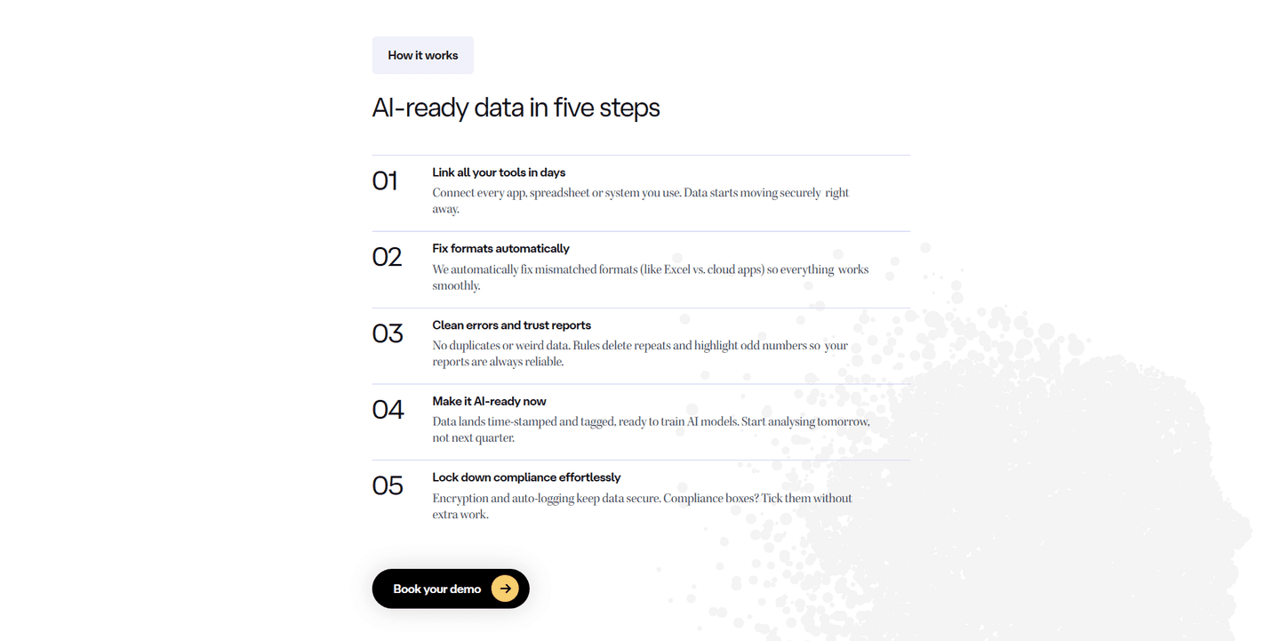 Assured Insights How It Works