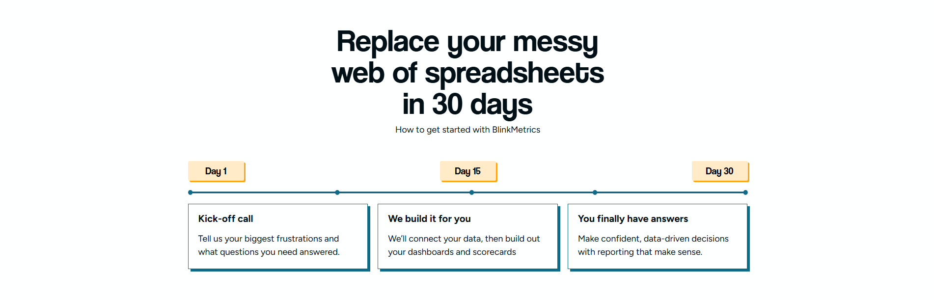BlinkMetrics How It Works