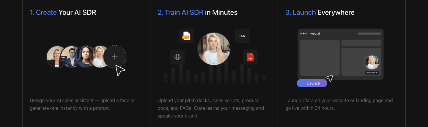 Clara AI SDR How It Works