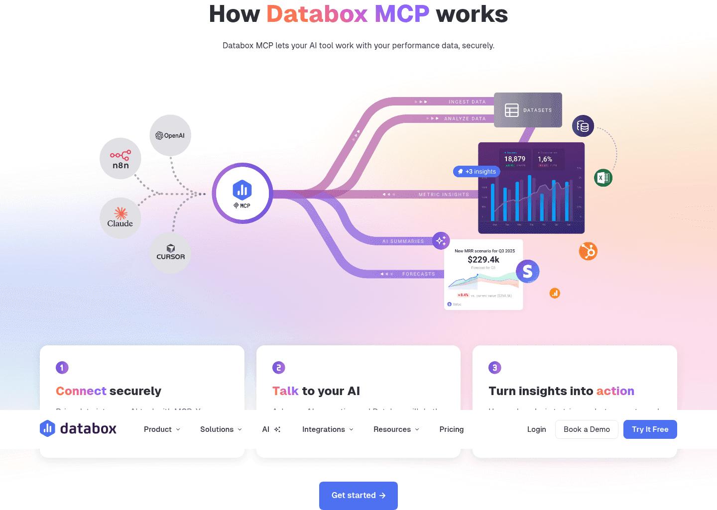 Databox MCP How It Works