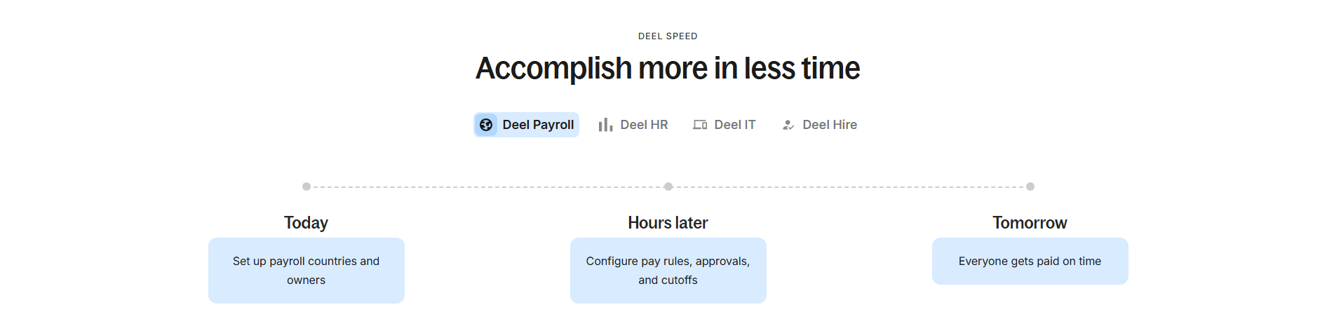 Deel How It Works