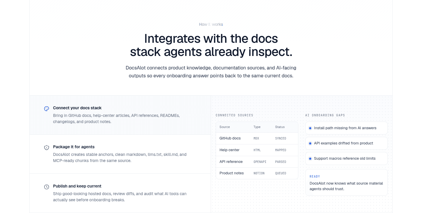 DocsAlot How It Works