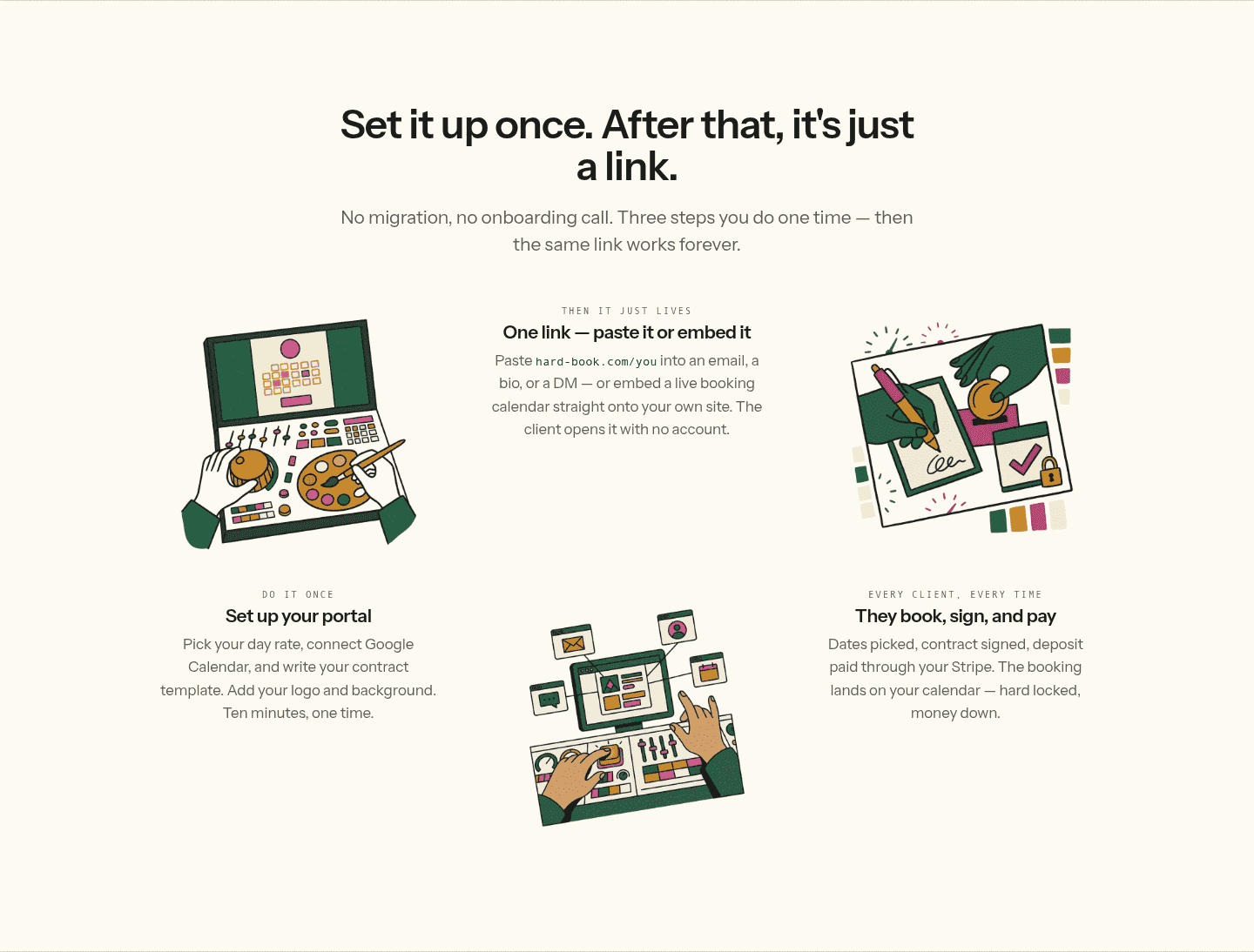 Hardbook How It Works