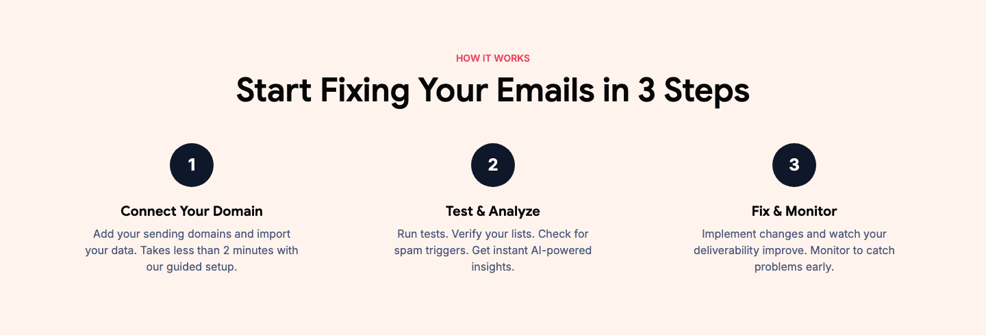 Hello Inbox How It Works