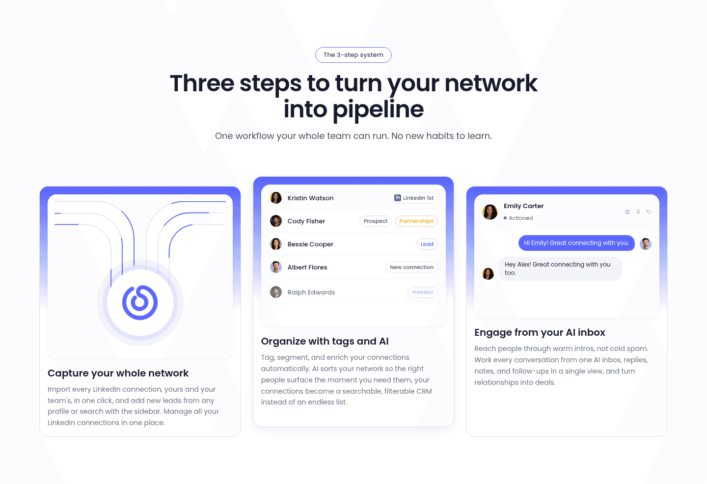 Leaddelta How It Works