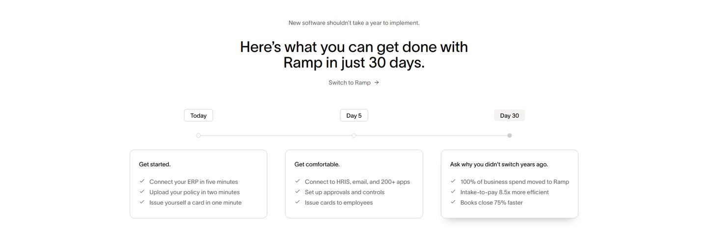 Ramp how it works section