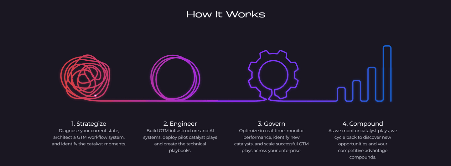 RevShoppe How It Works